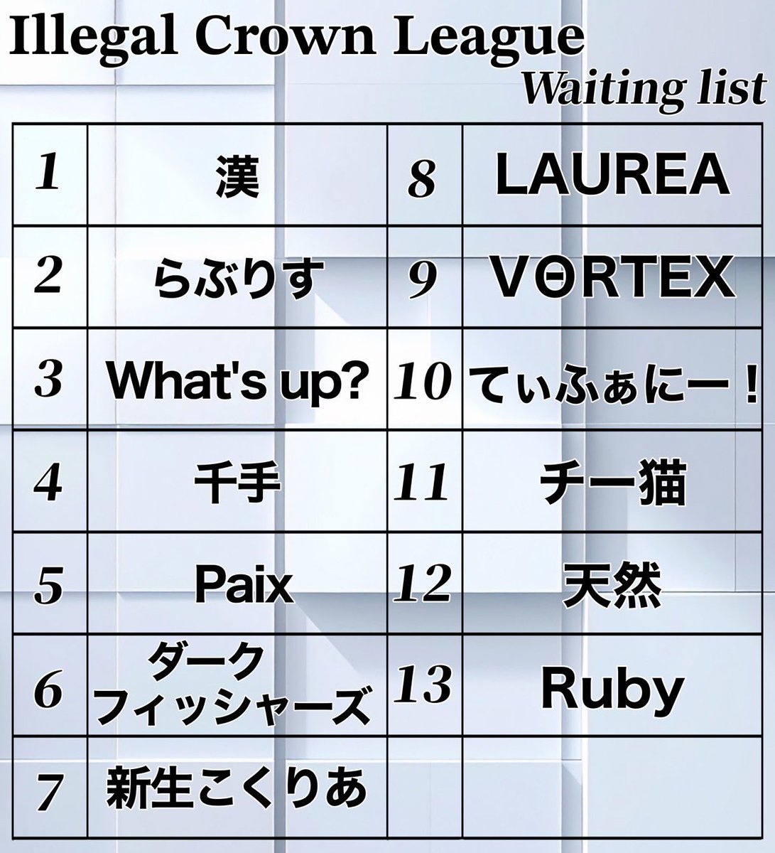 eve_toshi32's tweet photo. Illegal Crown League👑
Season LAST‼️
7月度 SPリーグ⚔️Day②

らぶりす首位START💞
天然⚔️ダークフィッシャーズ
さらにWhat's up？が僅差だ🔥

今月で閉幕するICL👑
タイトルを手にするのは誰だ‼️

🔗 https://t.co/M753itHFU3

 #リーグ  #荒野行動  #実況 https://t.co/39oRdq9Hdk