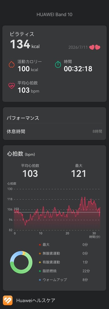 LAVALOVER5's tweet photo. 2026/7/11-2 Wt.+0.7kg
#ControlFlow 16th
#Rintosull
134kcal #Huawei #Band10
228th #マシンピラティス
🈵(無断C1人←私アポなし🐗🙆🏻♀️)
🧜♀️も一通りこなせるようになったとか呟いて早1ヶ月
ちょっと忘れちゃって、思い出すのに時間がかかった
🧜♀️はストラップ短めにしたい
#リントスル
#ホットヨガLAVA https://t.co/PzDdy9vhr6