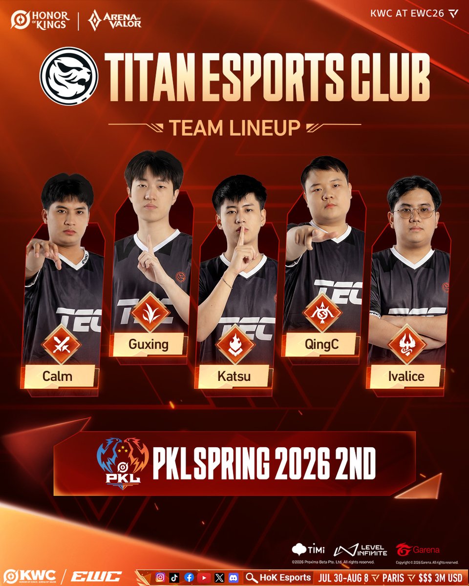 HoKEsports's tweet photo. Titan Esports Club stands tall. 💪
The Titans are heading to Paris!

#KWC2026 #EWC #2026HoK #HonorofKings #HoKEsports https://t.co/VjEksvwrJ3