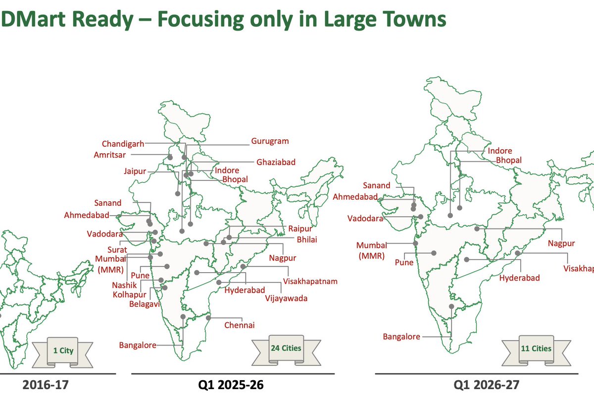 madhavchanchani's tweet photo. Interesting. 

Dmart's online delivery unit has pulled out of over half the cities it was present in last year, including Delhi-NCR. https://t.co/J05vxQGUq9
