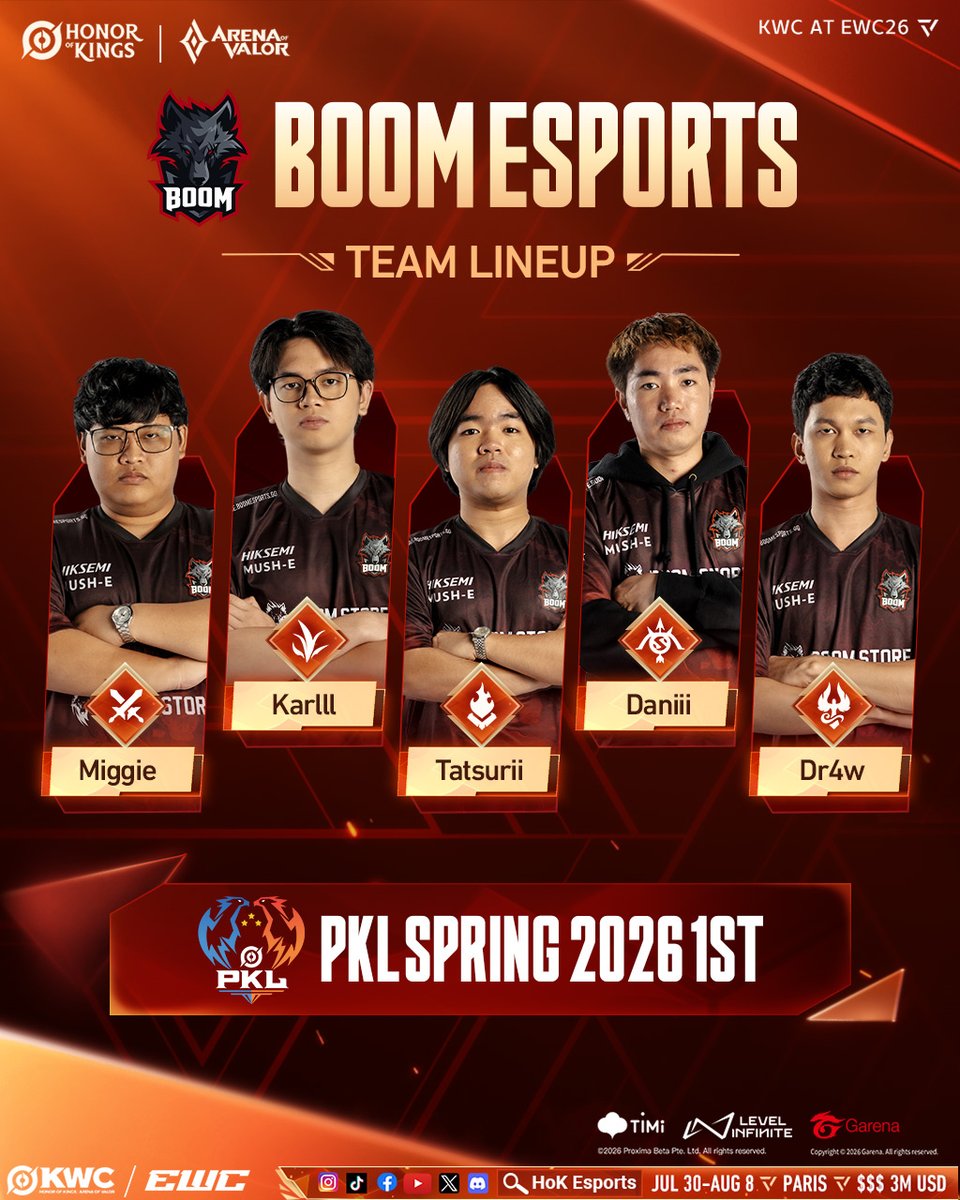 HoKEsports's tweet photo. BOOM Esports ! 💥 Yes, the Hungry Beasts are coming!

#KWC2026 #EWC #2026HoK #HonorofKings #HoKEsports https://t.co/SqMaDz2sEE