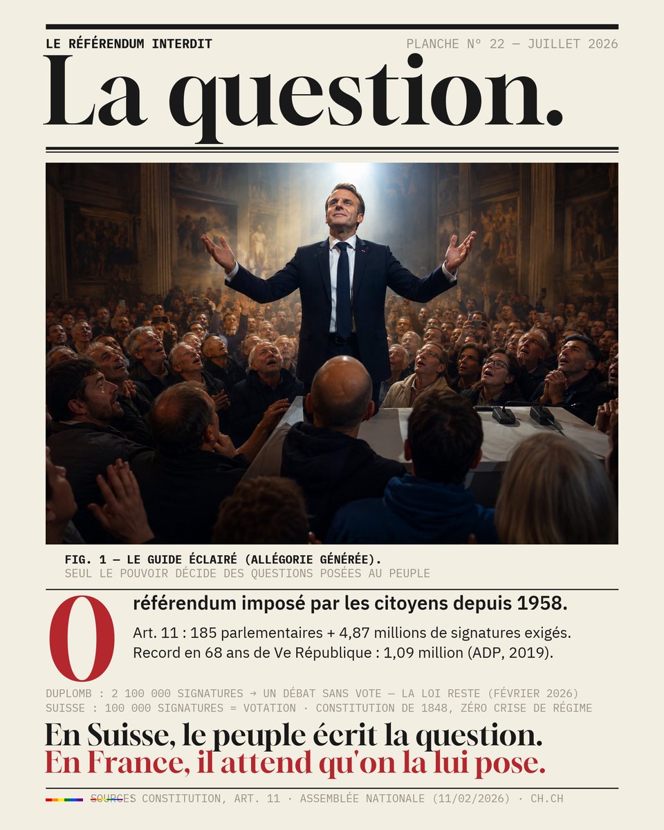 ChienSurpris's tweet photo. Vous n’allez pas aimer ce tweet mais il faut que vous compreniez

En France, il est constitutionnellement IMPOSSIBLE pour les citoyens d'imposer un référendum. Pas difficile. Impossible. Et ce verrou n'est pas un accident de l'histoire : c'est une pièce maîtresse du logiciel. 🔒

LE VERROU. La Constitution offre bien un outil, le « référendum d'initiative partagée » (art. 11). Regardez ses conditions. Il faut 185 parlementaires D'ABORD — sans eux, les citoyens n'ont même pas le droit de poser la question. Puis 4,87 MILLIONS de signatures en neuf mois. Puis, si le miracle se produit, il suffit au Parlement d'« examiner » le texte — sans même le voter — pour annuler le référendum. Le record en dix-huit ans d'existence : 1,09 million de signatures (ADP, 2019). Un quart du seuil. Le politologue Benjamin Morel a tout résumé : ce mécanisme a été « conçu pour ne jamais être utilisé ». 🗳️

LA SOUPAPE. À la place, on a donné au peuple des pétitions. Été 2025 : 2,1 millions de Français signent contre la loi Duplomb — l'une des plus grandes mobilisations citoyennes de l'histoire du pays. Résultat, sept mois plus tard : un débat SANS VOTE à l'Assemblée, dont la présidente prévient d'avance qu'il ne pourra rien changer à la loi. Deux millions de signatures = zéro effet juridique. La pétition française n'est pas un droit, c'est un défouloir homologué. 🪤

LE POISON. Et voici le pire : quand l'État verrouille la décision, il finit par verrouiller les consciences. Puisque rien n'aboutit jamais, les citoyens intègrent que rien ne PEUT aboutir. On ne se mobilise plus, on s'épuise. L'impuissance apprise est devenue une politique publique.

LA SORTIE. Elle n'est pas dans un homme providentiel — l'hyperprésidentialisation est précisément la maladie, pas le remède. Elle est dans la réécriture du logiciel républicain par l'intelligence collective : rendre au peuple le monopole de la question. Le mode d'emploi existe depuis 178 ans, à 400 km de Paris. 🇨🇭 En Suisse : 100 000 signatures = votation constitutionnelle obligatoire. 50 000 signatures = veto populaire sur toute loi fraîchement votée. Personne ne peut « classer sans suite ». Constitution de 1848 : zéro coup d'État, zéro effondrement de régime — pendant que la France, elle, changeait quatre fois de régime. La stabilité n'est pas le contraire de la démocratie directe. Elle en est le produit. 📜

En Suisse, le peuple écrit la question.
En France, il attend qu'on la lui pose. ⬇️

(Sources : Constitution, art. 11 ; Conseil constitutionnel ; Assemblée nationale, débat du 11 février 2026 ; Le Monde ; https://t.co/tUdZ74ON22 ; B. Morel)