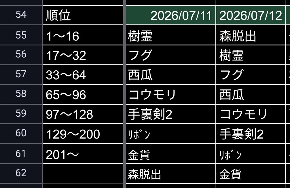 devimaaaaM's tweet photo. うむ保険かけといてよかった
今更ですがどーぞw https://t.co/jBiVURqXvp