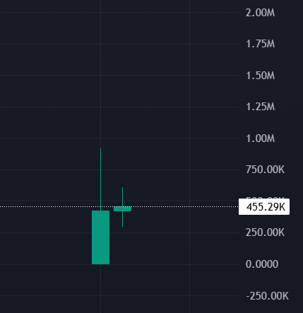 HrDood's tweet photo. Daily candles look sick. 

We’ll laugh later at these prices. https://t.co/3Lt5BlDqCn