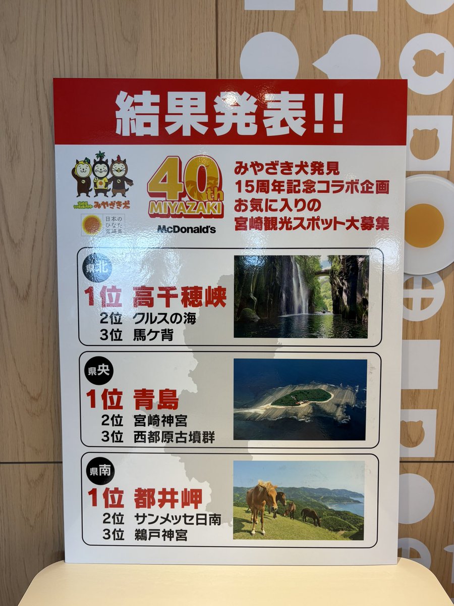 1111miyazakiken's tweet photo. 宮崎県にマクドナルドが出店して40周年✨🎊　
そんな記念すべき日を迎えるにあたり
皆さんに嬉しい告知があります❣️
(※いずれも8月1日より開始/宮崎県内の店舗対象)

この機会にぜひ！
マクドナルドへ足をお運びください✨🍔

#みやざき犬
#ひぃくん
#むぅちゃん
#かぁくん
#マクドナルド https://t.co/w56cVSNJoU