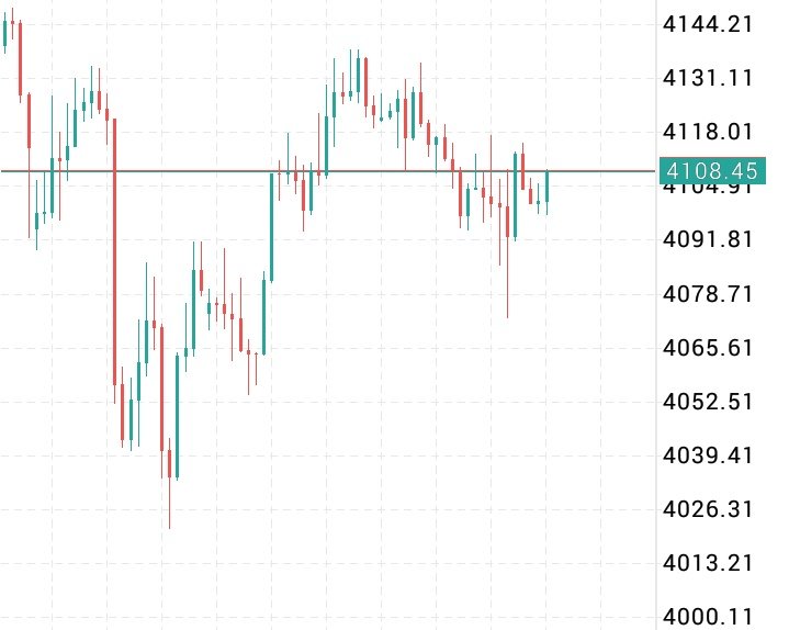 JrcFxinde's tweet photo. #XAUUSD I am going Selling on Monday https://t.co/cV4lNEWTm4