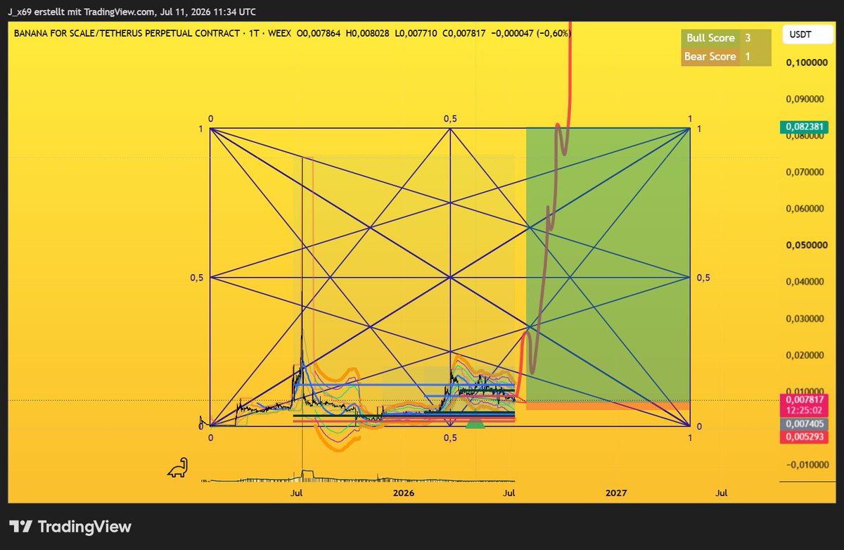 leveragex69 tweet picture