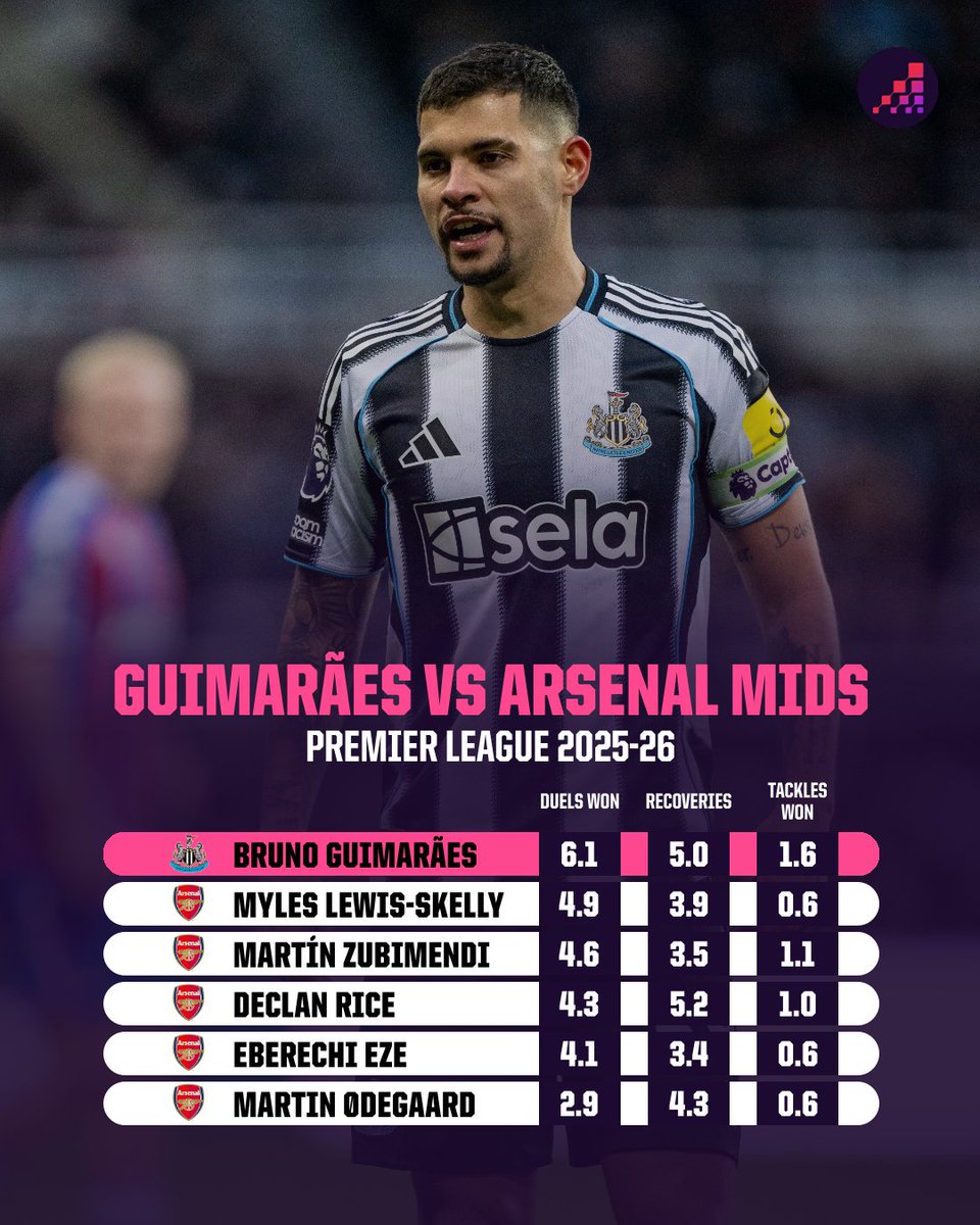 Opta Analyst tweet media