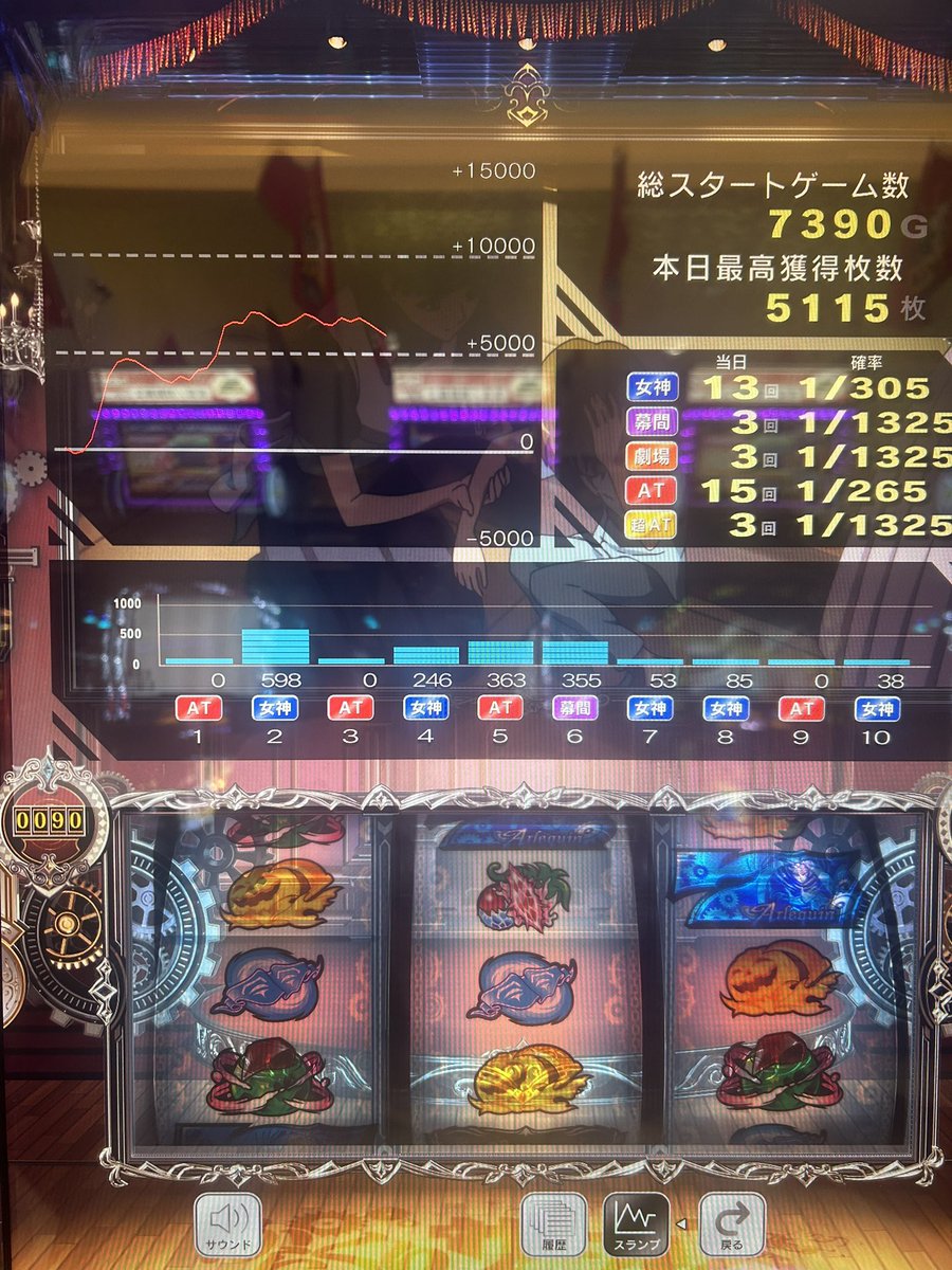 k_69_mnst's tweet photo. からくりサーカスは神台です！
最後は激情8連続失敗と、やや減らしたものの、投資11k回収128k(  ˙꒳˙  ) https://t.co/Iu9bTR0xTx