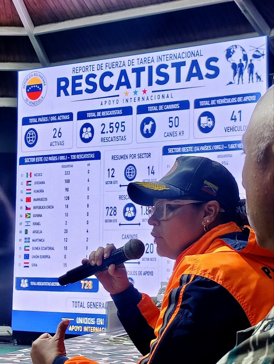 CmdtPACCopaDOro's tweet photo. Desde el Puesto de Comando en La Guaira, evaluamos los avances estratégicos de la Operación Venezuela Renace 2026, consolidando esfuerzos para garantizar una respuesta efectiva y oportuna en cada sector del país. 🛡️🇻🇪 #VenezuelaRenace #LaGuaira #FANB https://t.co/gYBjWVbASf