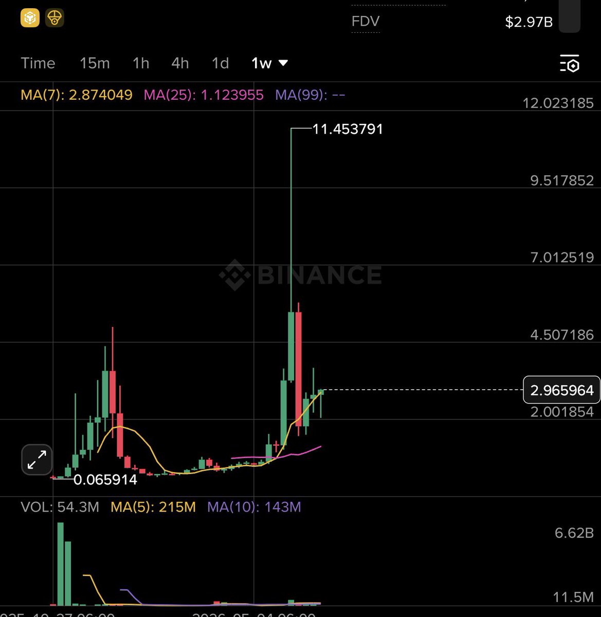 gurutricks101's tweet photo. $BEAT

I’ve seen this setup before…

🚨 Everyone forgot about #BEAT 🚨

30–50% could come in next few days 🥂

$11 again 🕊️ https://t.co/U2XwgeCTr8