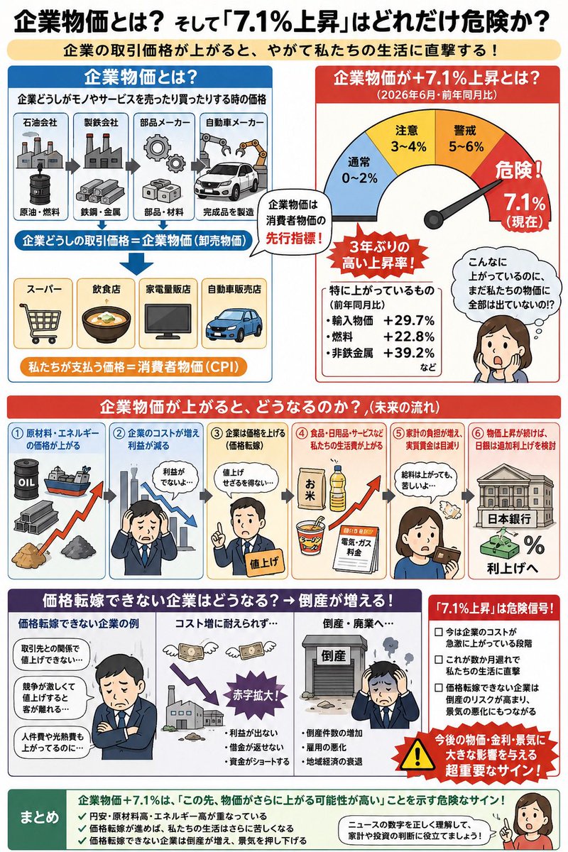 IssekiNagae's tweet photo. はいどうぞ
馬鹿は数字がわからないのでイラストで https://t.co/mCwee9eL1I