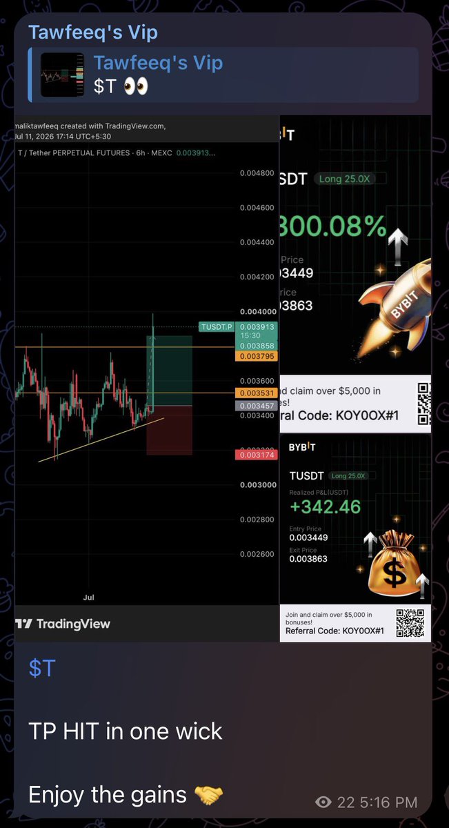 tawfeeqviptrade's tweet photo. $T

TP HIT in one wick in our vip

ROI 300% at 25x ✅

To join Dm https://t.co/U4IsMTfWbz or @maliktawfeek567 https://t.co/R1FE2LbjhF