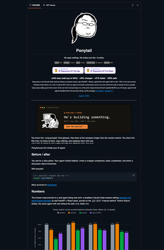 ArchiveExplorer's tweet photo. honestly can't understand why everyone hasn't installed this yet.

29 days ago this repo didn't exist. today it has 80,000 stars.

THE BEST CODE IS THE CODE YOU NEVER WROTE.

three months I explained to my agent how to write code. It still pulled in flatpickr for a simple date-picker.

then I installed 'ponytail'. One MIT skill. One indie developer.

not chain-of-thought. Not an MCP server. Not a paid wrapper.

one skill that gives your agent the character of a senior dev: 

first checks if something already exists, then a standard library, then the platform - and only writes its own code at the very end.

Step 1: /plugin marketplace add DietrichGebert/ponytail
Step 2: /plugin install ponytail@ponytail
Step 3: your agent applies this 7-rung ladder to every decision.

that is it.

people sell $500 courses on "context engineering". DietrichGebert dropped it MIT.

→ https://t.co/fL8u7zmihD

Save this. Full breakdown in the article below.