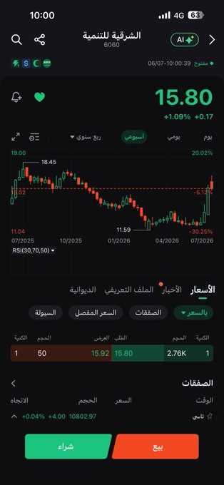 Dondhotshot's tweet photo. #الشرقية
اختراق 15.83 دخول https://t.co/I4RvmuAj3U