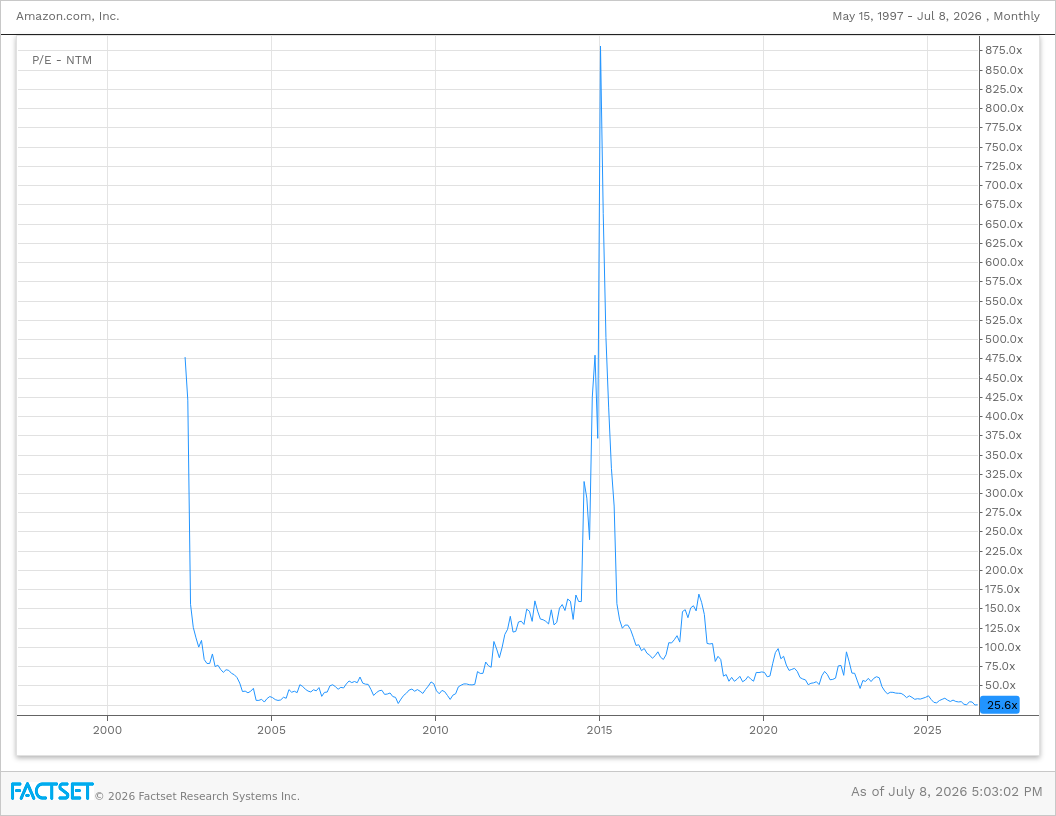 cyn_research's tweet photo. Is $AMZN the best risk-adjusted play in the stock market today?

Insatiable AI demand, forward P/E as low as during the 2008 GFC https://t.co/8b8SM66Wn7