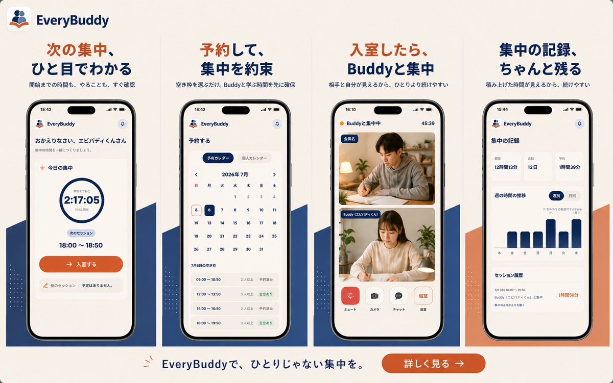 fireapp123's tweet photo. カフェや図書館が空いてない。
家だとベットでダラダラしてしまう。
集中したいのにできない、そんな課題を抱えている人にぜひ使って欲しいアプリです!
まさに個人開発してる方にこそ、ぜひ使って欲しいです!
是非チェックしてみてください!
#個人開発
#EveryBuddy
#サボれないオンライン自習室 https://t.co/USMSC0aaXS