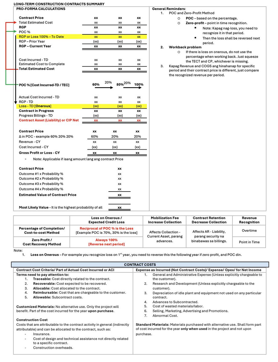 josephhhfCPA's tweet photo. AFAR - Long Term Construction Contract (Summary). https://t.co/mbKUBSHfsP