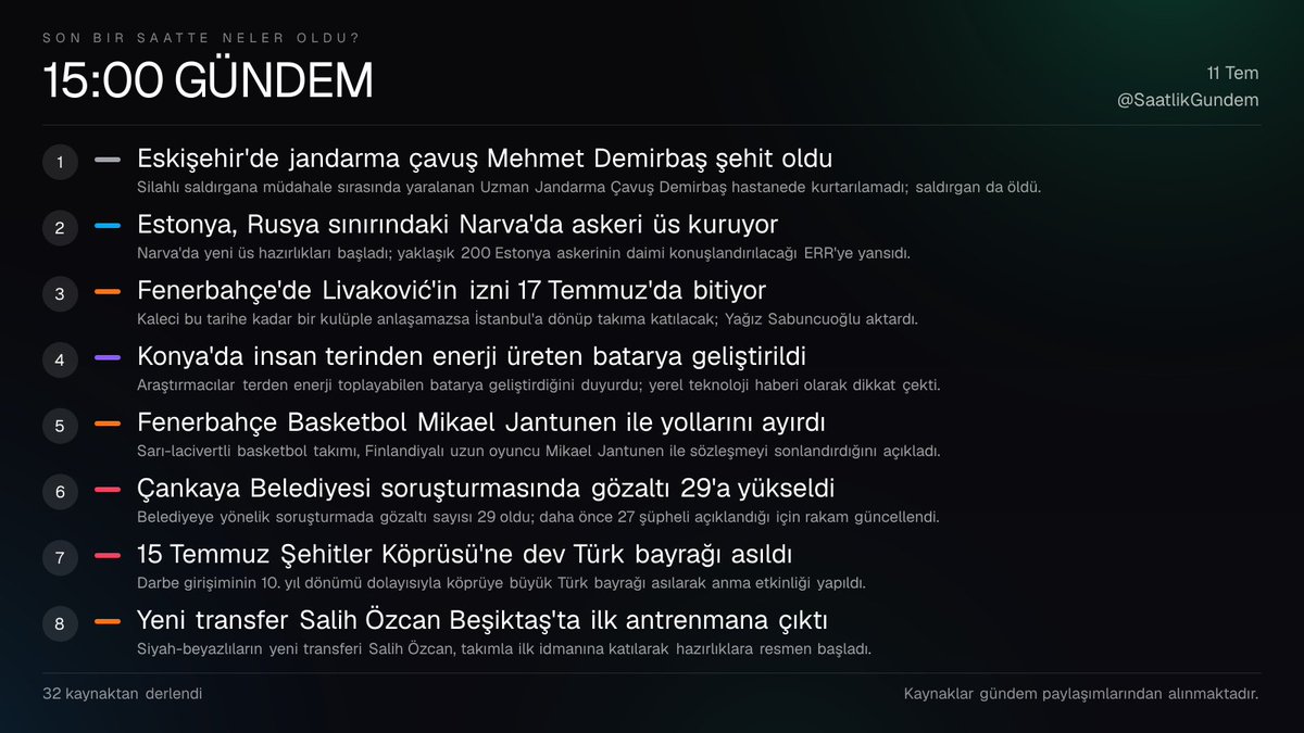 SaatlikGundem's tweet photo. 🕐 Son bir saatte neler oldu? - 15:00 GÜNDEM

1⃣ Eskişehir'de jandarma çavuş Mehmet Demirbaş şehit oldu
2⃣ Estonya, Rusya sınırındaki Narva'da askeri üs kuruyor
3⃣ Fenerbahçe'de Livaković'in izni 17 Temmuz'da bitiyor
4⃣ Konya'da insan terinden enerji üreten batarya geliştirildi
5⃣ Fenerbahçe Basketbol Mikael Jantunen ile yollarını ayırdı
6⃣ Çankaya Belediyesi soruşturmasında gözaltı 29'a yükseldi
7⃣ 15 Temmuz Şehitler Köprüsü'ne dev Türk bayrağı asıldı
8⃣ Yeni transfer Salih Özcan Beşiktaş'ta ilk antrenmana çıktı