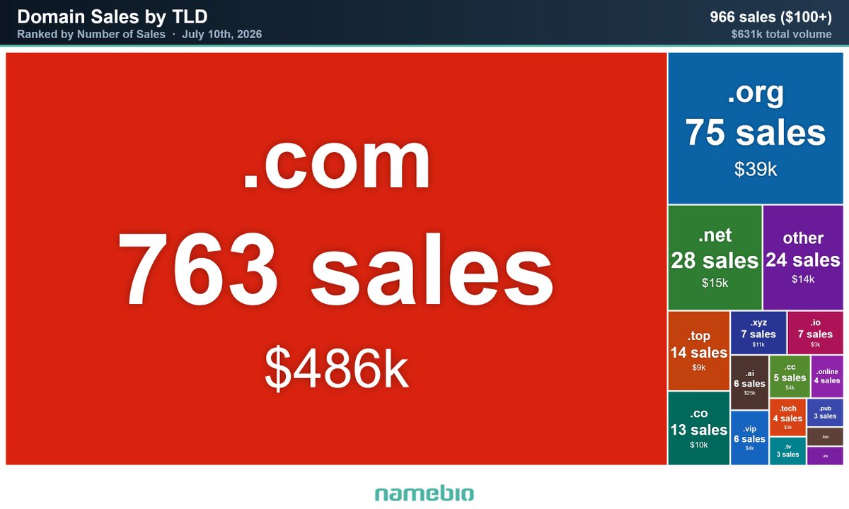 NameBio tweet media