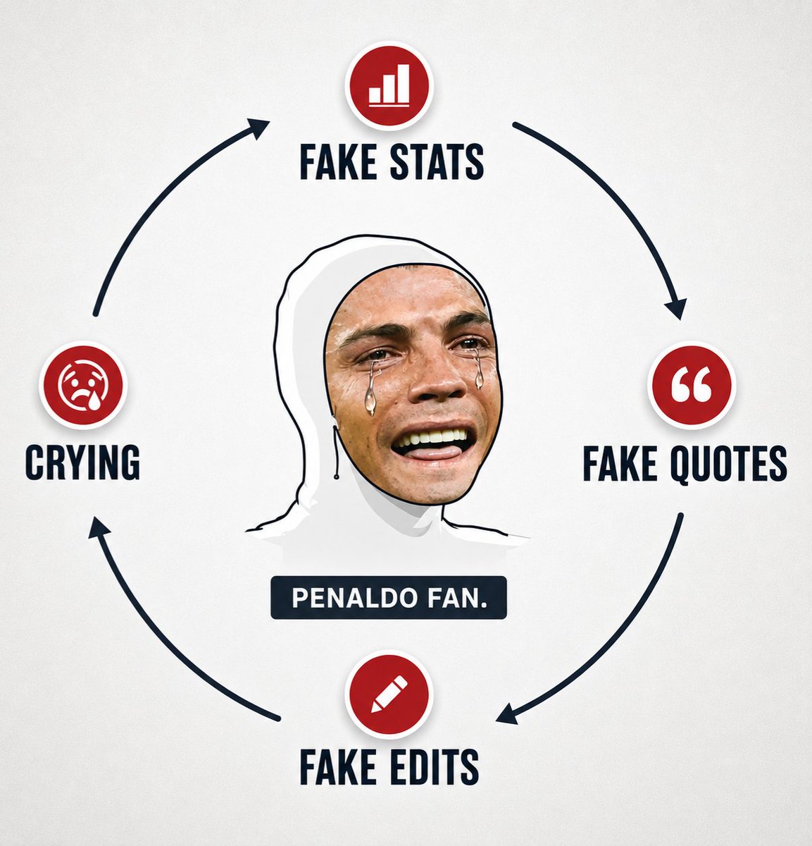 ➊⓿ tweet media