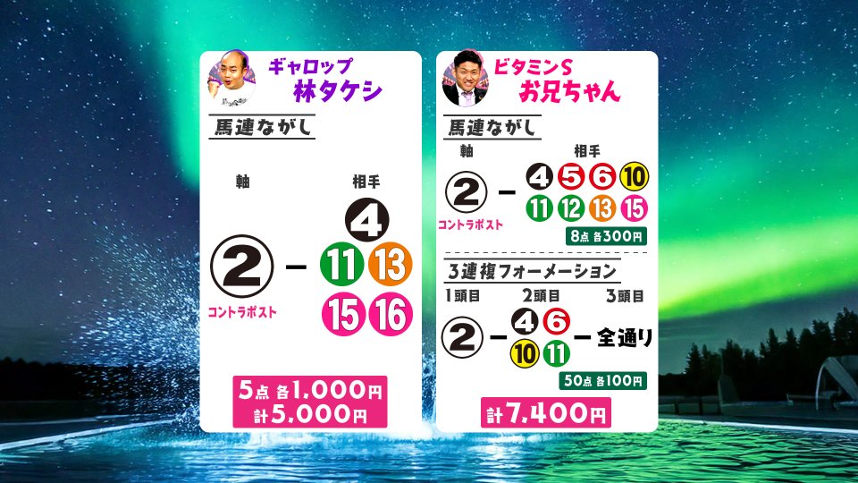 ktvkeiba's tweet photo. 本日もうまんちゅをご覧いただき
ありがとうございました🐴

明日は 七夕賞 GⅢ🎋💫
8年前には256万馬券が飛び出した
荒れるハンデ重賞です😳

先週はてつじさん、お兄ちゃんさんが的中❣️
今週の買い目も要チェックです🔥 https://t.co/T3NhJNUbHk