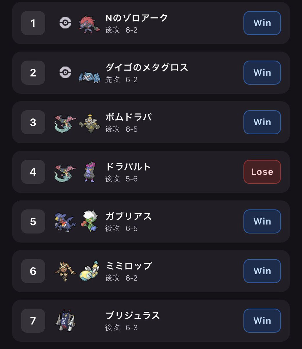 nt062031's tweet photo. トレカフェス
メタングバレット
1.3が不戦勝でフリー対戦込みで😆
個人6-1チーム4-3
後1勝でトナメやったのに🫣
メガドリも買えて楽しかったからよし👍
JCSとかWCS出てる人にも勝てたから成長したかな笑

唯一負けたドラパルトはグリが落ちてて回復出来ず負けたのは悔しい🙈

メタングバレット強い💪 https://t.co/SwP1bofFrX