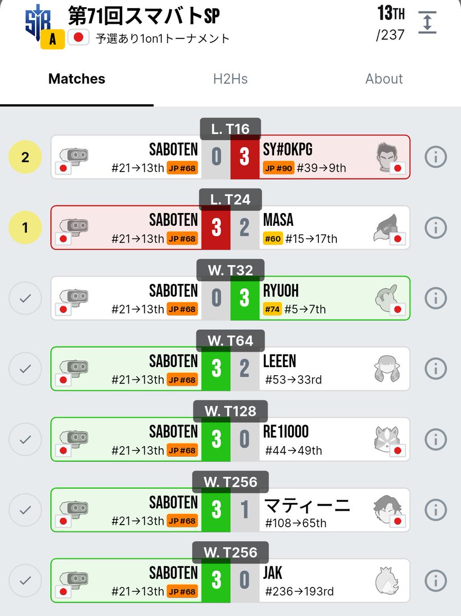 さぼてん (@ssb4_saboten) / Posts / X
