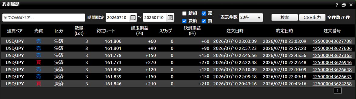Flapping_Wings_'s tweet photo. スキャルピング　91日目                                   

はい、プラスで終了です https://t.co/XCBgjvl4fq