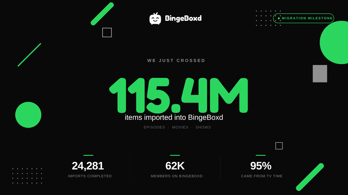 Bingeboxd tweet media