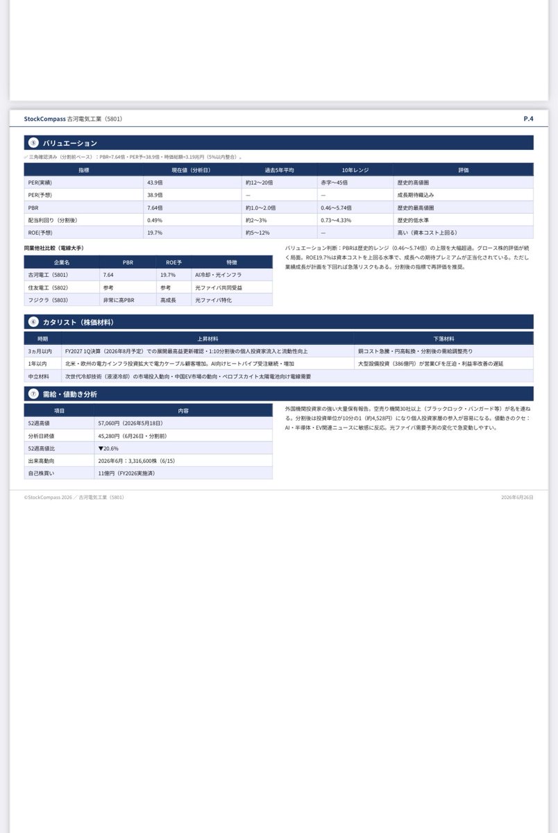 swic's tweet photo. 【個別銘柄分析レポート】当アカウント（StockCompass）が提供している、独自リサーチによる個別銘柄分析レポートの「本物」です。ファンダメンタルズ（ROIC/FCF/DOE）の精査から、3段階のシナリオ分析、具体的な5段階の購入価格算定まで、どう深掘りしているか、4枚の画像で全容をご覧いただけます。 https://t.co/2fXbyc9PMc