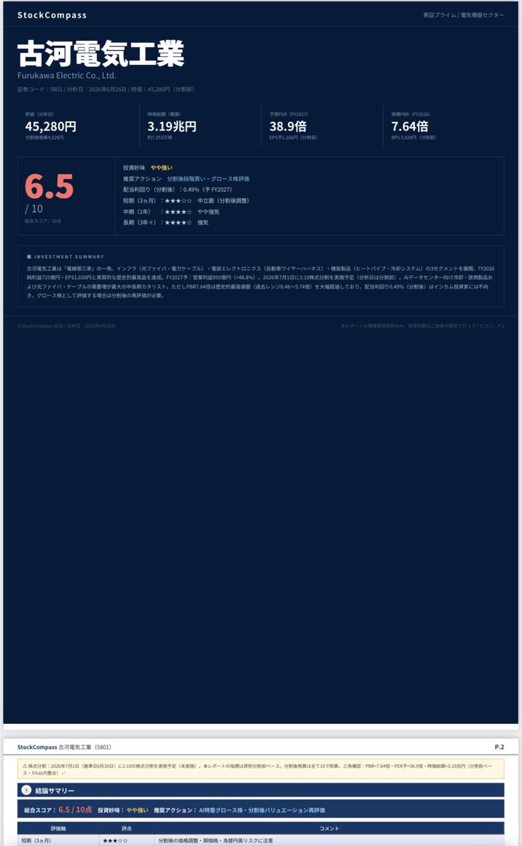 swic's tweet photo. 【個別銘柄分析レポート】当アカウント（StockCompass）が提供している、独自リサーチによる個別銘柄分析レポートの「本物」です。ファンダメンタルズ（ROIC/FCF/DOE）の精査から、3段階のシナリオ分析、具体的な5段階の購入価格算定まで、どう深掘りしているか、4枚の画像で全容をご覧いただけます。 https://t.co/2fXbyc9PMc