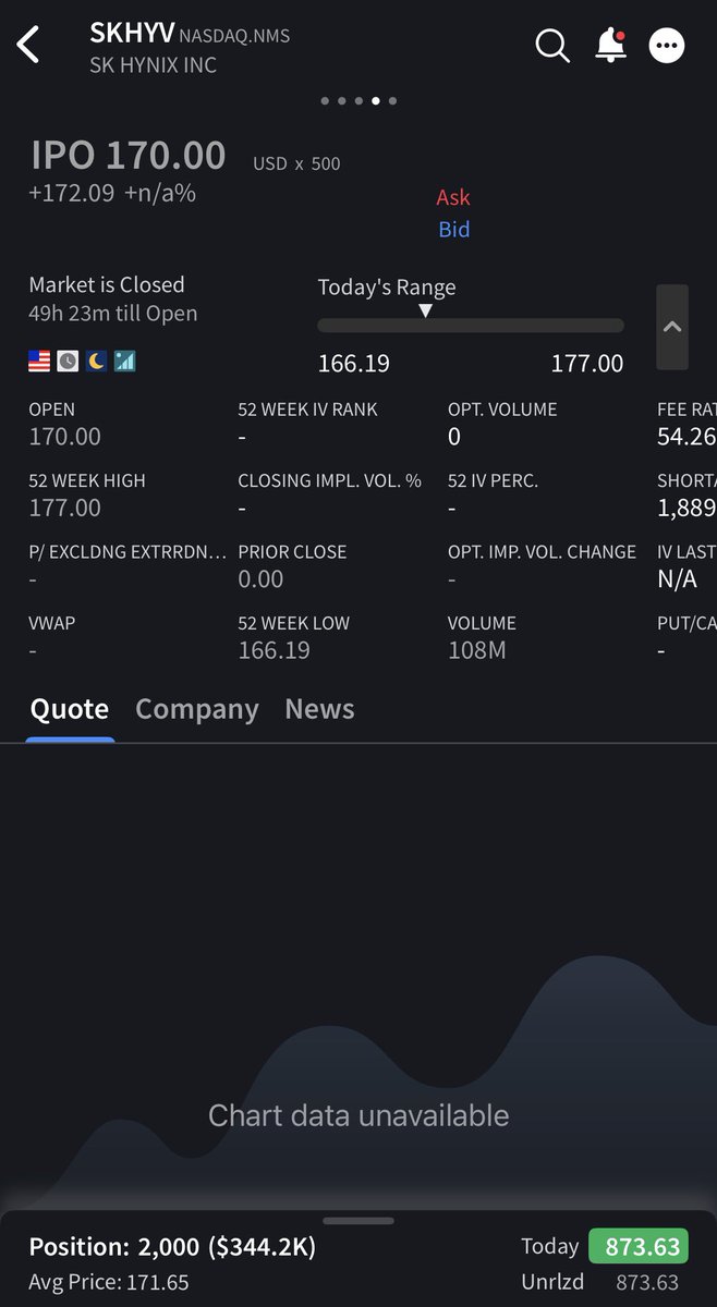 TheHawkStocks's tweet photo. Took 2,000 shares of solana:SKHYhSjuRWHgikq8eRKbtBbpABgJSkd7ytQV14i9EQ3 at 171$~

I’m confident it’s going to 200$ in the short term and if we’ll get a dip below 160$ I’ll buy another 2,000 every 5$

ETF managers will start buying soon, funds and retail will eat every available share.

$SOXX $MU $SMH