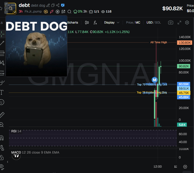 Source media 2 from @badattrading_