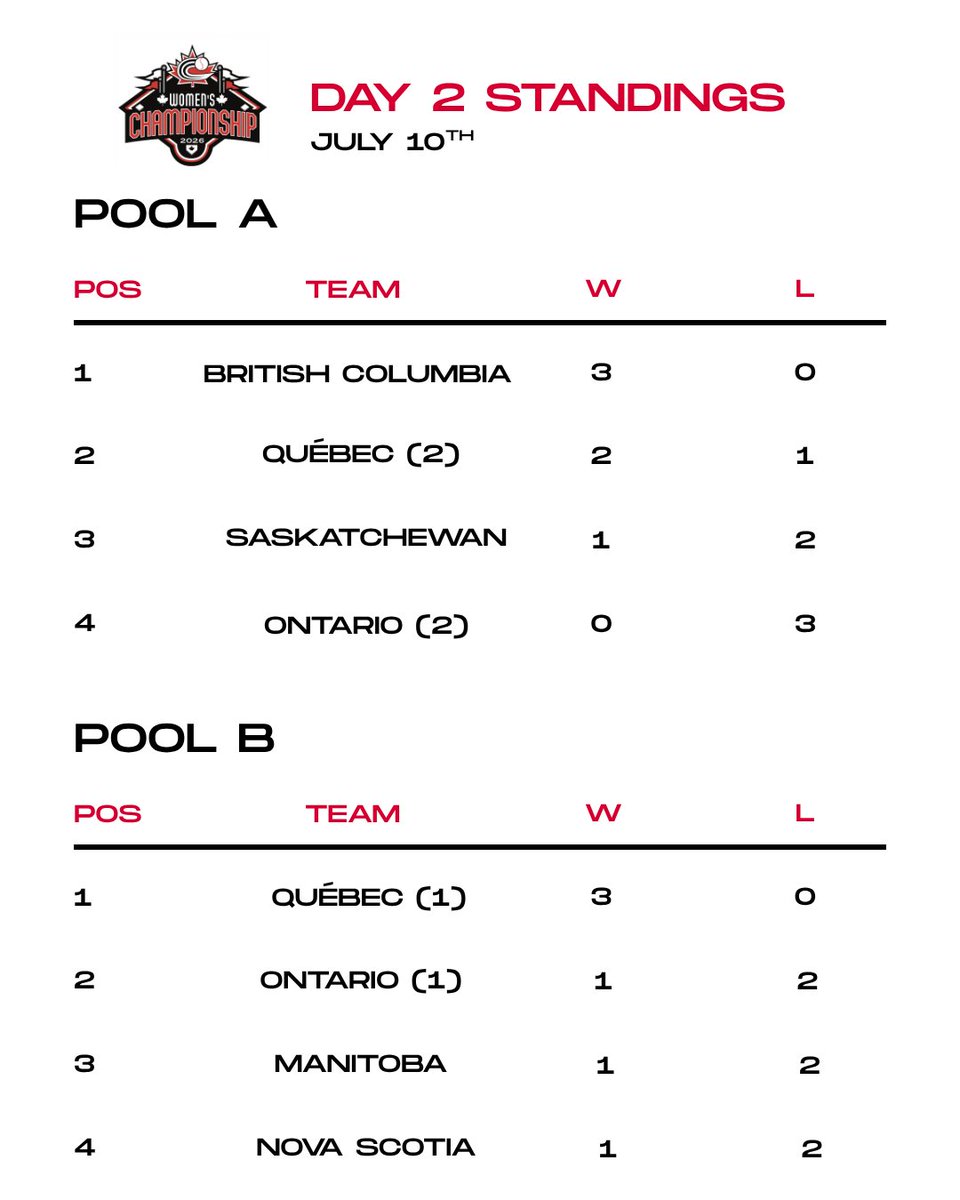 Baseball Canada National Championships tweet media