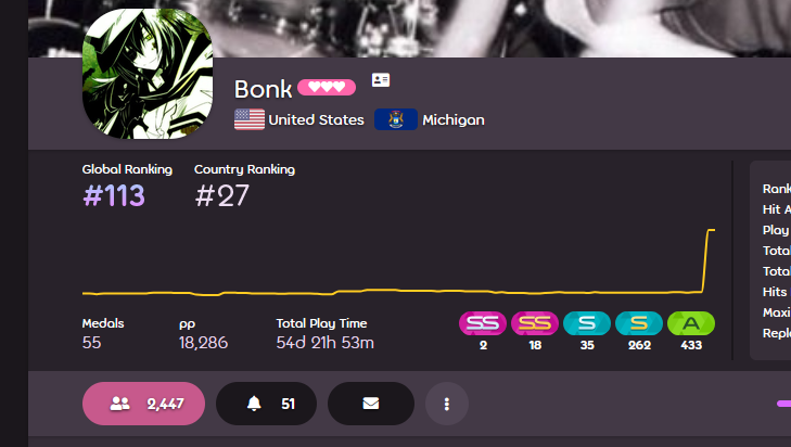 circlesize's tweet photo. ⚠ WARNING ⚠ CRITICAL DANGER. USER "BONK" IS FASTLY APPROACHING 2 DIGIT WITH UNIQUE TOP PLAYS. https://t.co/jE0f57rr4n