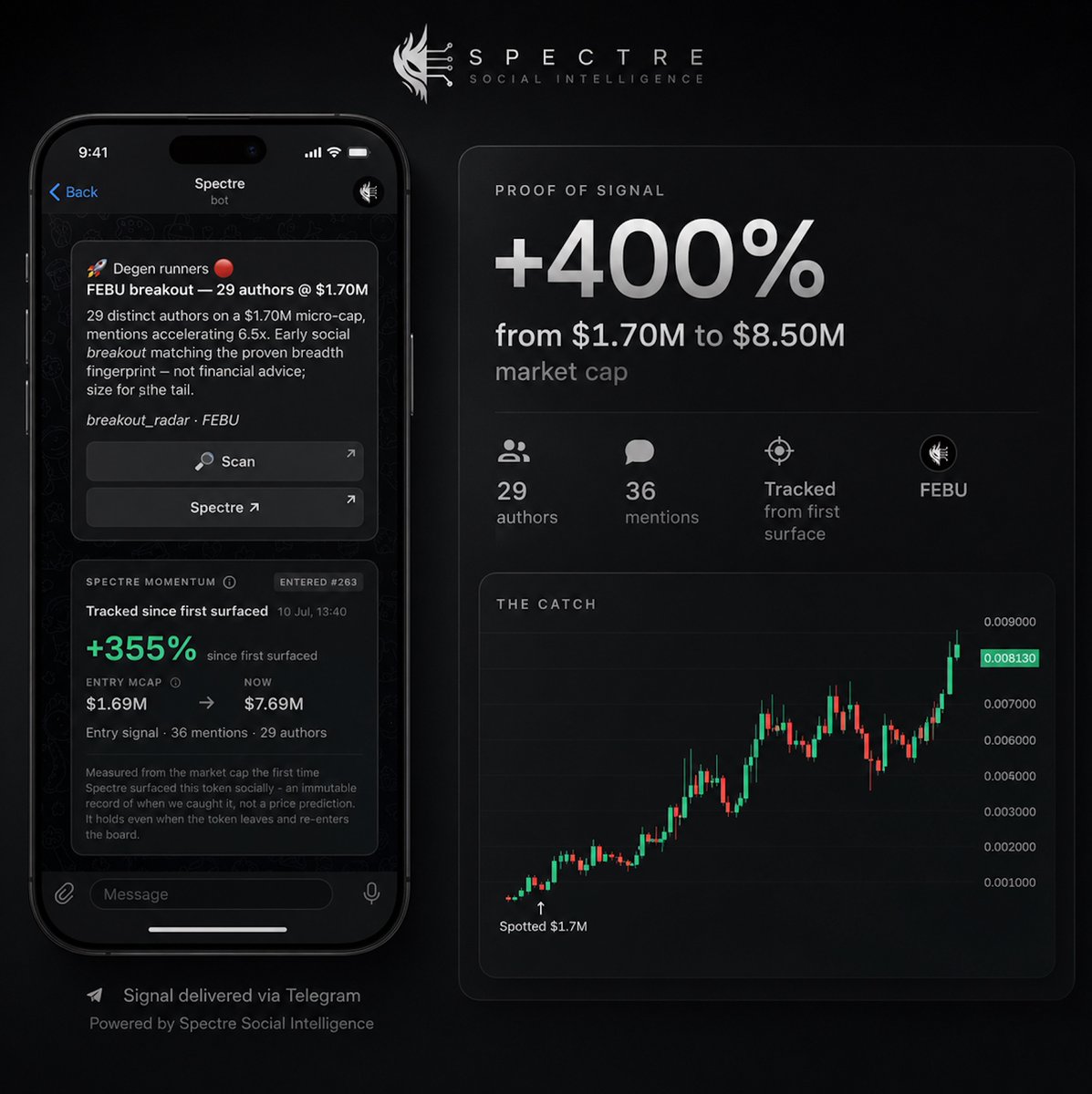 SPECTRE AI tweet media
