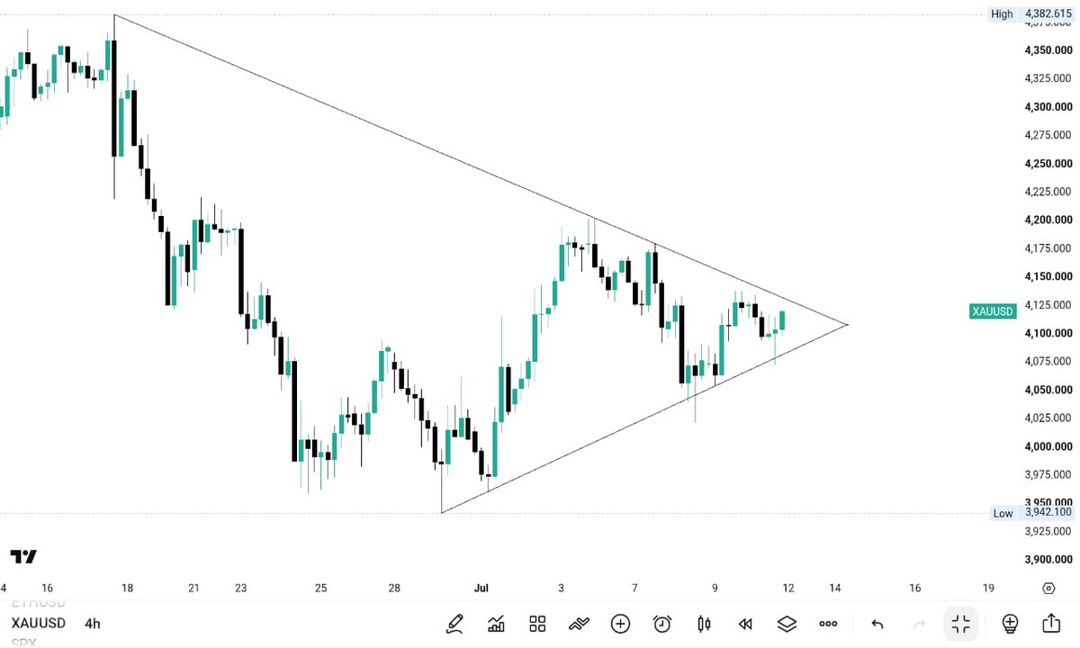 MFC_Trader1's tweet photo. $XAUUSD 4H out Look

What do you see BUY OR SELL? https://t.co/k6WEQeEzL6
