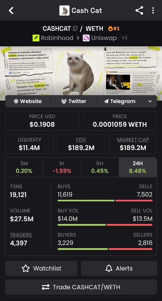 anasfarhan005's tweet photo. #CASHCAT #RobinhoodChain 

CASHCAT is one of the most popular meme coins on the Robinhood Chain ecosystem and has strong potential if momentum continues. Spot buying is the safer approach, while futures are also available on some exchanges for experienced traders.
🎯 Targets: • TP1: +50%
• TP2: 2X
• TP3: 5X
• TP4: 10X
Risk Management:
If you trade futures, use low margin and low leverage. Manage your risk carefully and never overexpose your position.