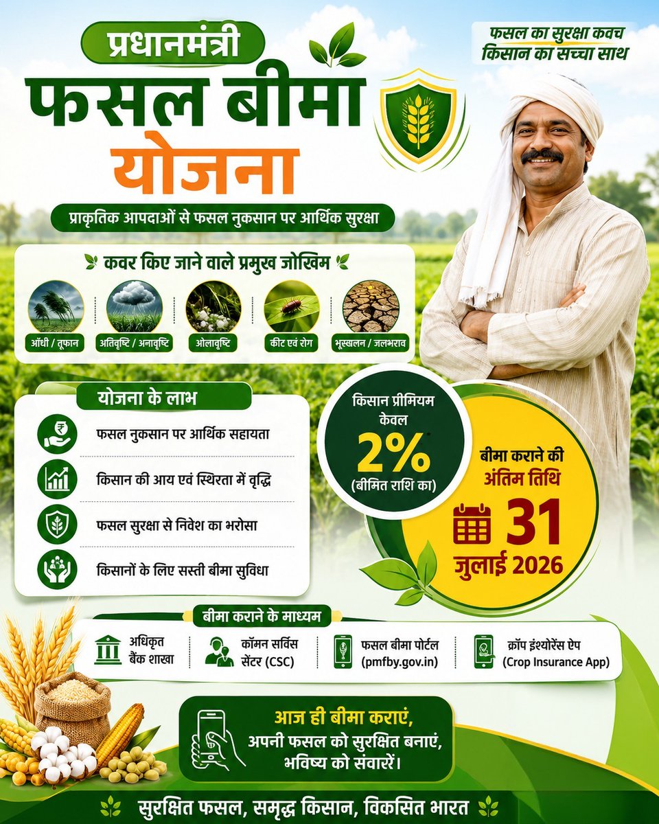 minmpkrishi's tweet photo. प्रधानमंत्री फसल बीमा योजना
---
✅ फसल नुकसान पर आर्थिक सहायता
✅ केवल 𝟐% किसान प्रीमियम (बीमित राशि का)
✅ बैंक शाखा, 𝐂𝐒𝐂, 𝐏𝐌𝐅𝐁𝐘 पोर्टल एवं 𝐂𝐫𝐨𝐩 𝐈𝐧𝐬𝐮𝐫𝐚𝐧𝐜𝐞 𝐀𝐩𝐩 के माध्यम से आवेदन

🗓️बीमा कराने की अंतिम तिथि: 𝟑𝟏 जुलाई 𝟐𝟎𝟐𝟔

@DrMohanYadav51 
@pmfby https://t.co/qHUCdbaXZd