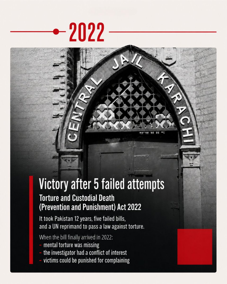 HRCP87's tweet photo. It took 12 years to pass. Five bills failed before it. 

The UN had to reprimand Pakistan to get it moving. 

And when it finally arrived in 2022, the part that recognised psychological torture had been stripped out.

@EUPakistan https://t.co/iyNPfJw9N9