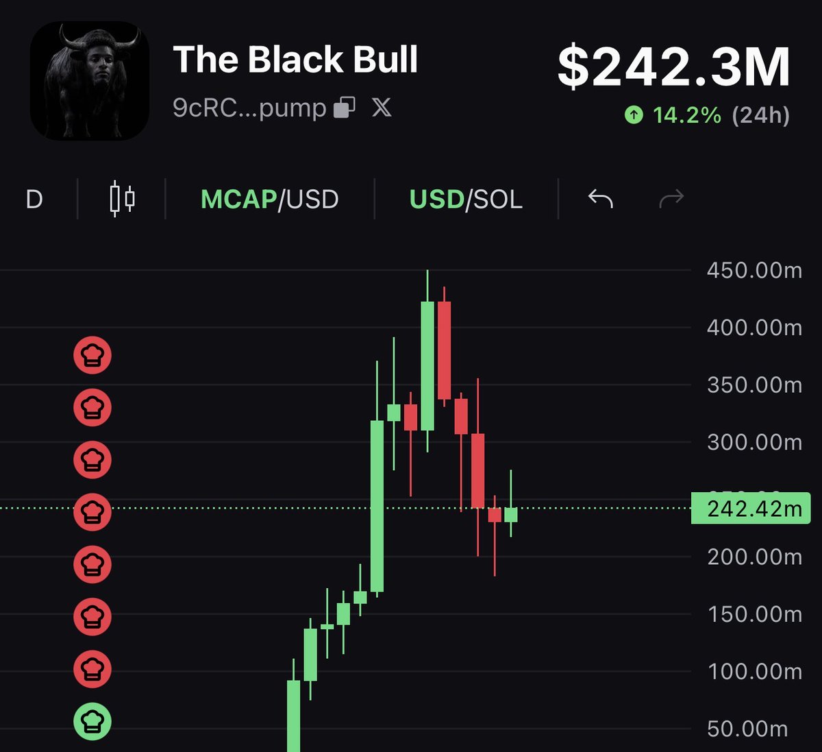 0xMrPinky's tweet photo. $ANSEM is going to billions.

The Black Bull 🐂 https://t.co/VVx2Skx3W8