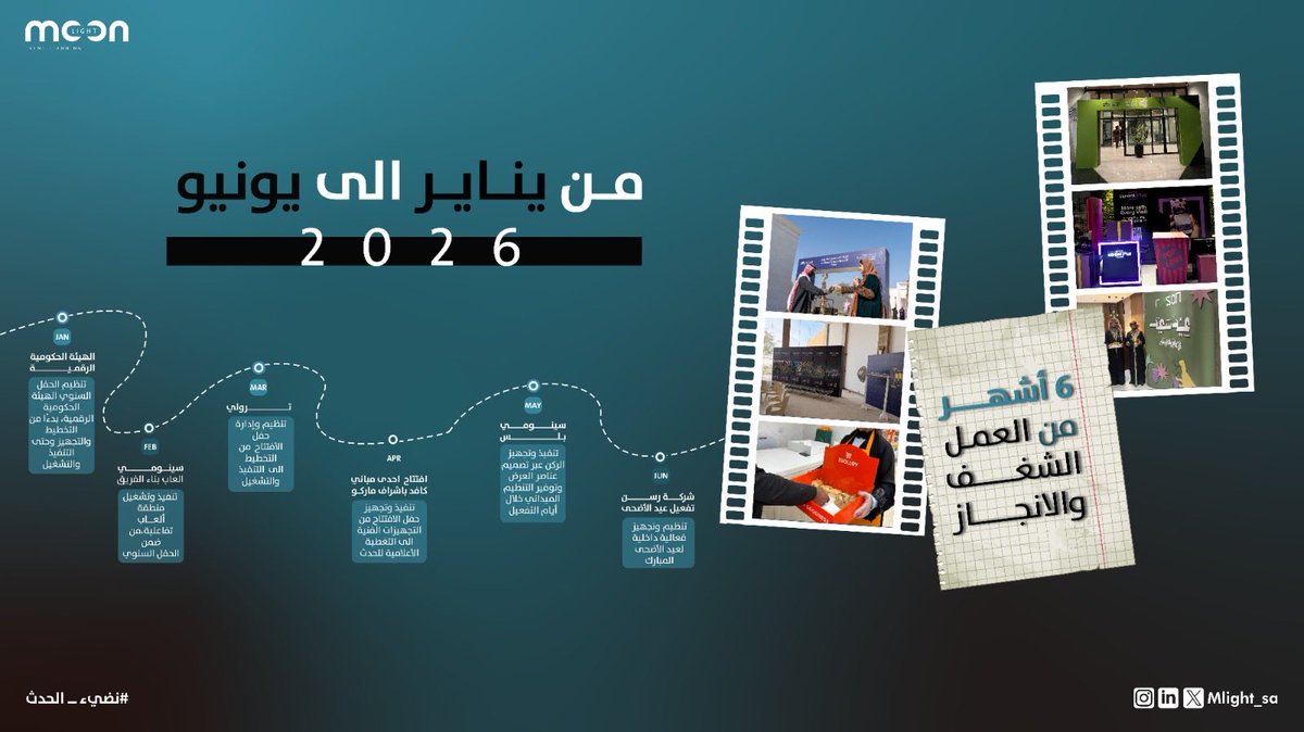 mlight_sa's tweet photo. نصف عام من الإنجازات، وما زالت البداية🚀

📩 تواصل معنا لنبدأ
https://t.co/3yU3Pp84dx 
#نضيء_الحدث https://t.co/YJu3vDc7YW