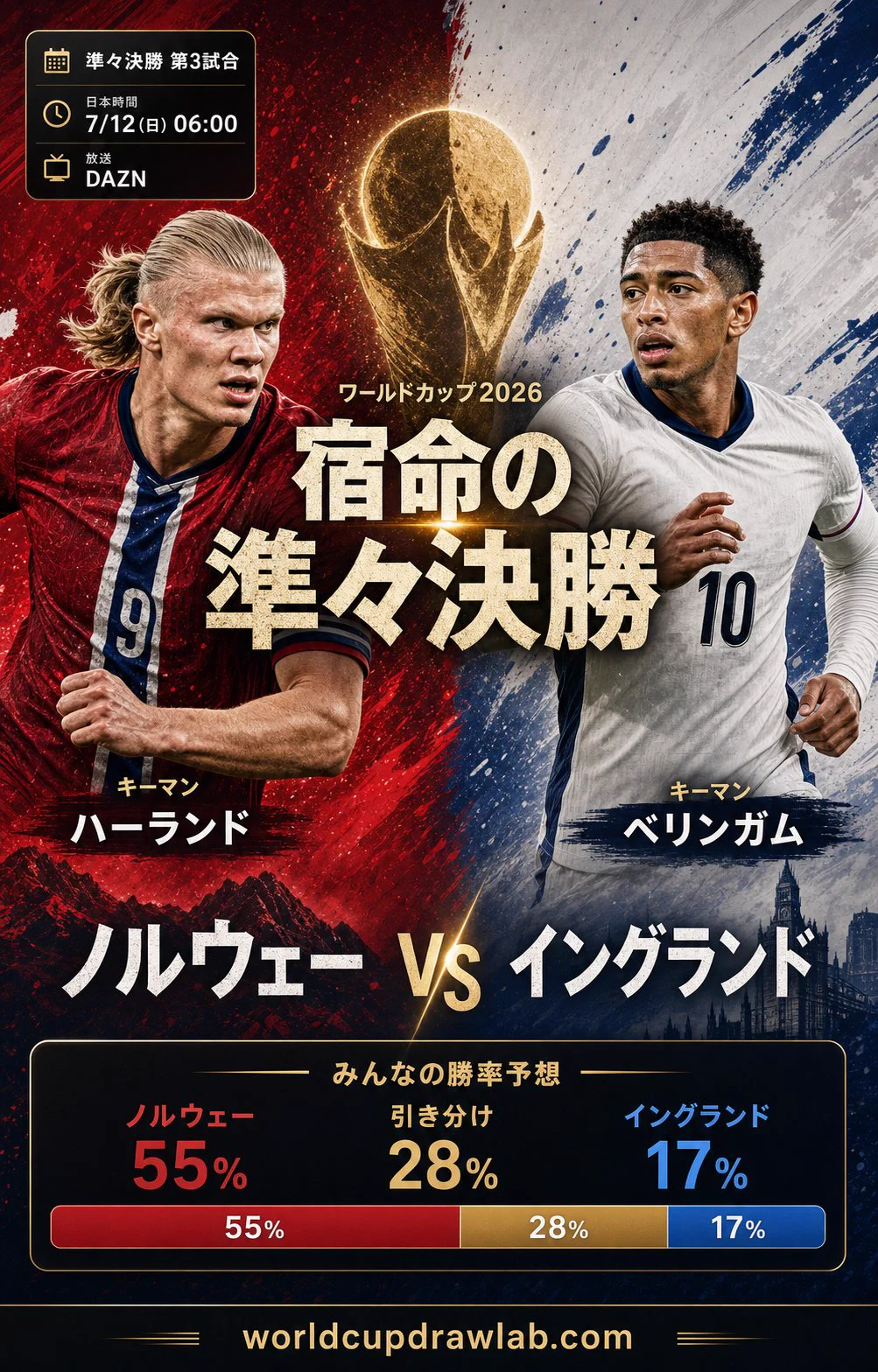 ElevenPick | W杯優勝予想メーカー on X: 