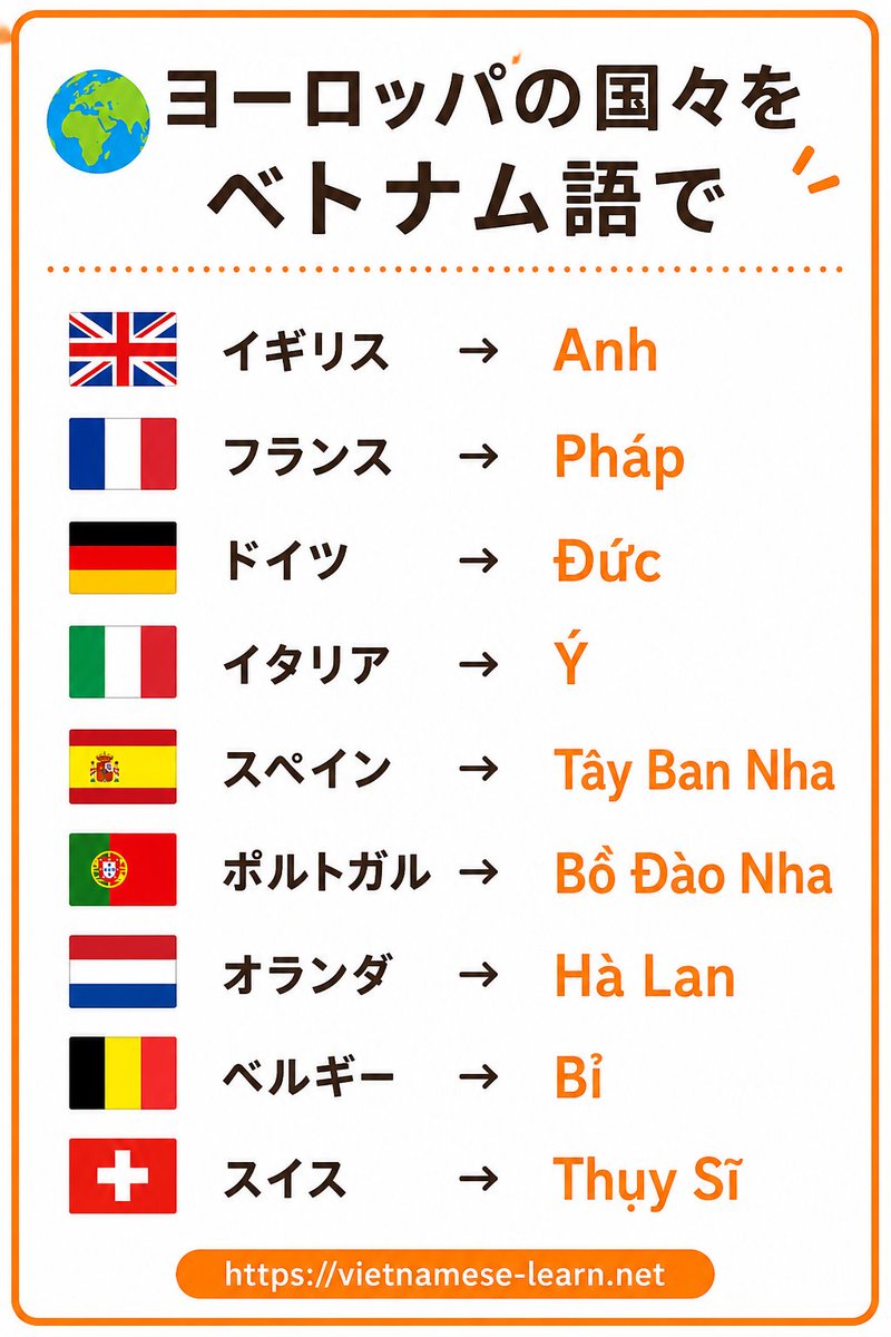 Viet_Learn_Info's tweet photo. 🌍 ヨーロッパの国々をベトナム語で

🇬🇧 イギリス → Anh
🇫🇷 フランス → Pháp
🇩🇪 ドイツ → Đức
🇮🇹 イタリア → Ý
🇪🇸 スペイン → Tây Ban Nha
🇵🇹 ポルトガル → Bồ Đào Nha
🇳🇱 オランダ → Hà Lan
🇧🇪 ベルギー → Bỉ
🇨🇭 スイス → Thụy Sĩ https://t.co/nOSVoKDq6H
