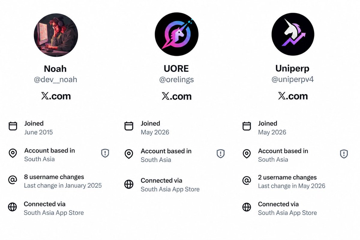 insidechainer's tweet photo. @Unicurvefun Be careful with $rPEG. @dev__noah  has a history of launching projects, abandoning them, and later pulling the liquidity. Many of his projects share the same origin, including Uniperp, UORE, and several others. All the projects are from Sout Asia. https://t.co/zuXQTZTSBF