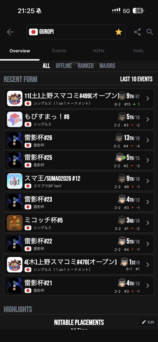 久しぶりにシード以上取れて嬉しいねぇ。 甘えてんじゃねぇ。ちゃんと