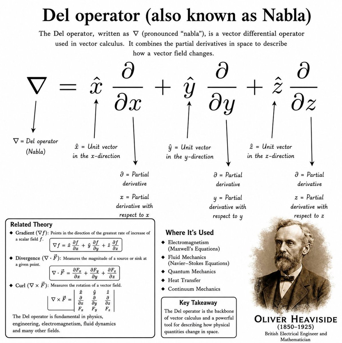 The del operator, symbolized by ∇ and pronounced nabla, combines ...