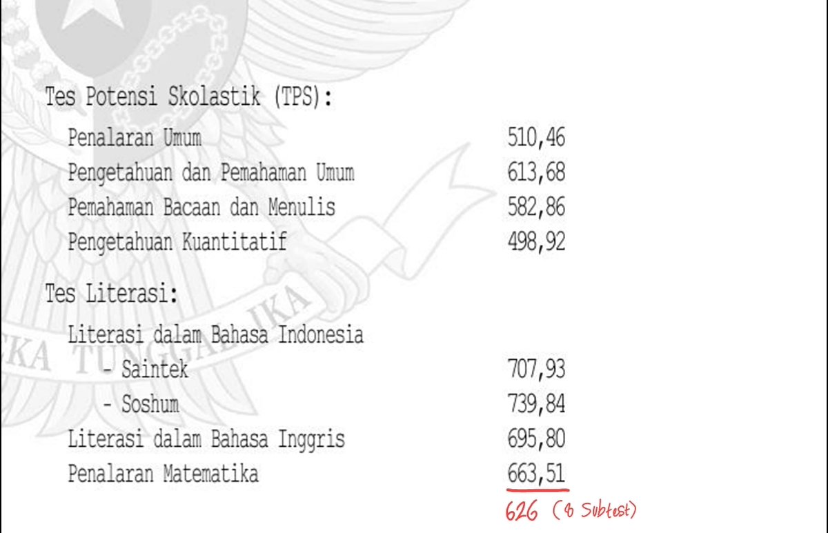 sbmptnfess's tweet photo. PTN! Halo... Kira-kira ini kalau mau mandiri uny akuntansi, adm, sama manajemen vokasi dan upnvyk akuntansi, masuk ga ya?

Dan sastra inggris sama sastra bahasa Indonesia juga, bisa ga ya? maaf banyak nanya🙏😔😔😔 https://t.co/U6L0B1q67r