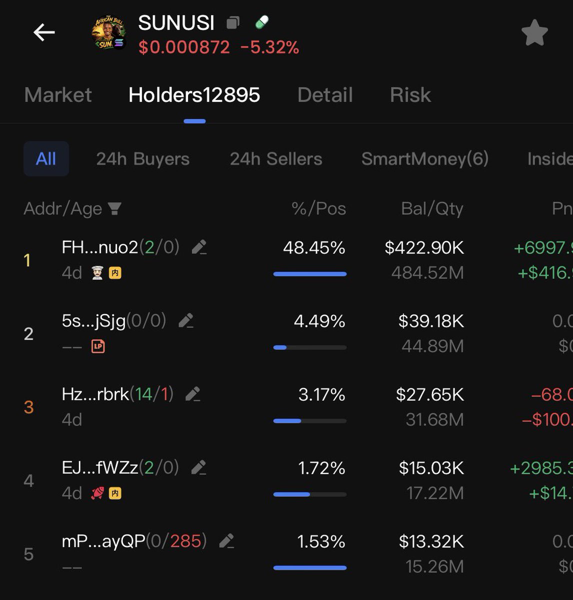 SunusiMinjibir's tweet photo. The 48.45% of $SUNUSI currently held in my wallet is not for personal gain.

It is reserved for marketing, community rewards, airdrops, exchange listings, partnerships, ecosystem growth, liquidity, and other initiatives that will help grow the project.

$SUNUSI is not just a Nigerian project. It is built in Africa, for the world. Our goal is to change the narrative by creating a globally recognized African meme movement.

We need the support of the entire crypto community, especially leaders within the @solana ecosystem, including @a1lon9 and the Solana community, who have helped promising projects grow.

If respected OGs see the current allocation in my wallet as a red flag, I’m open to increasing transparency. If @solana, @a1lon9, or another widely trusted and reputable community figure is willing to help steward those tokens for the project’s benefit, I am prepared to transfer the allocation to a wallet they designate.

Our focus has never been personal profit. Our focus is building a community-driven project that Africa and the world can be proud of.

Let’s build something legendary together. 

#TheAfricanBull #SUNUSI
